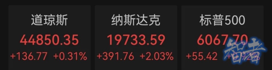 中國資產(chǎn)大漲，人工智能 大反攻-第2張圖片.jpg