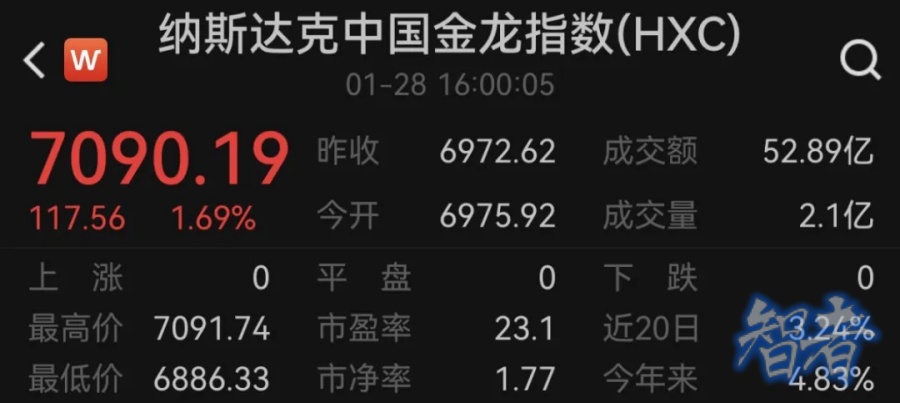 中國資產(chǎn)大漲，人工智能 大反攻-第3張圖片.jpg