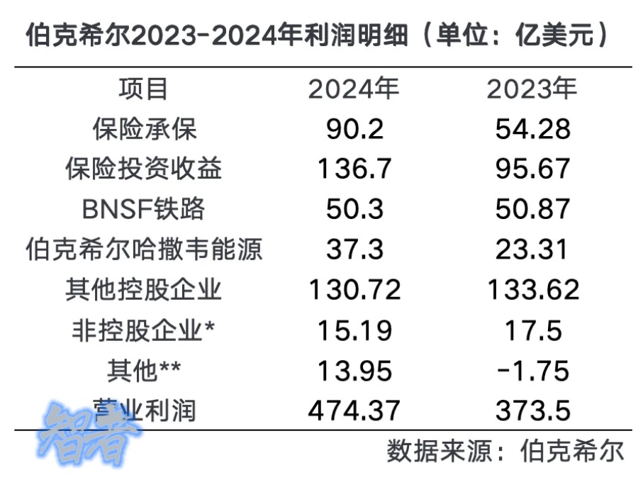 95歲 巴菲特 再發(fā)股東信-第2張圖片.jpg