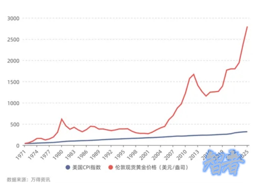 跨越兩千年，黃金還保值嗎？-第4張圖片.jpg