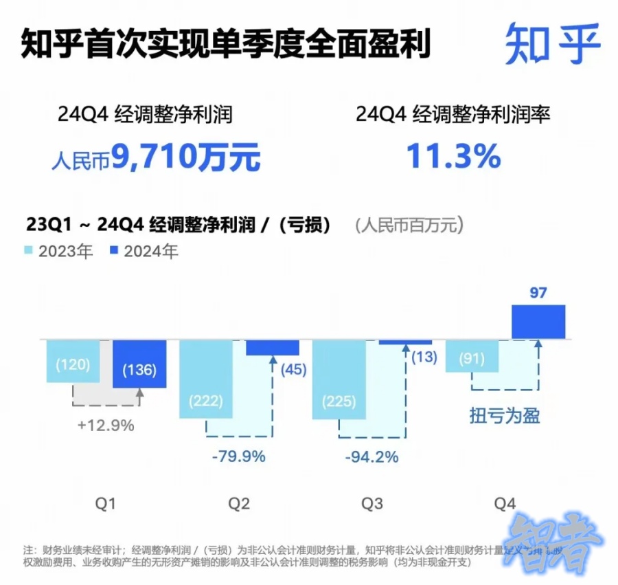 知乎 迎來(lái)拐點(diǎn)了嗎？-第2張圖片.jpg