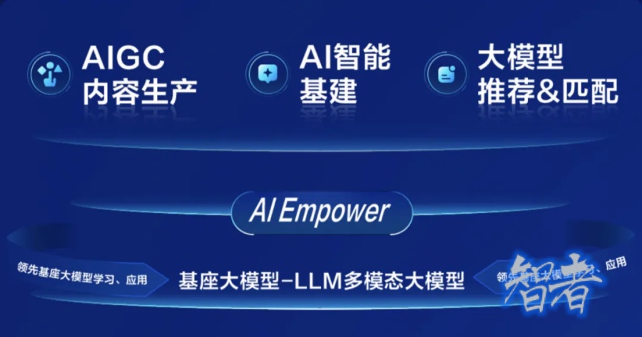 AI 正在重塑 快手 商業(yè)化體系-第2張圖片.jpg