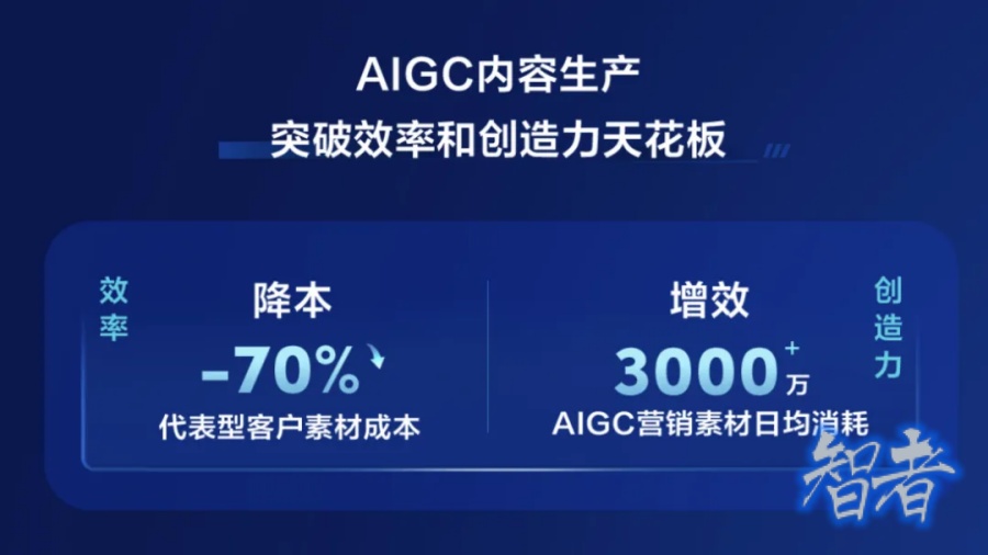 AI 正在重塑 快手 商業(yè)化體系-第3張圖片.jpg