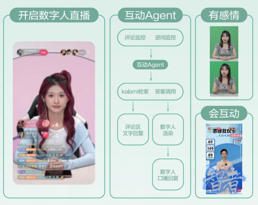 AI 正在重塑 快手 商業(yè)化體系-第4張圖片 .jpg